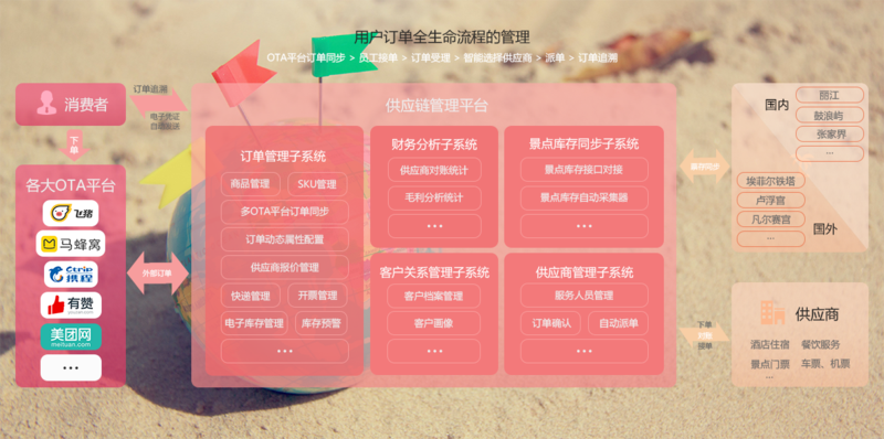 图表.png